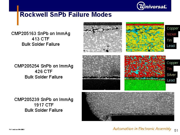 Rockwell Sn. Pb Failure Modes Copper CMP 205163 Sn. Pb on Imm. Ag 413 Rockwell Sn. Pb Failure Modes Copper CMP 205163 Sn. Pb on Imm. Ag 413