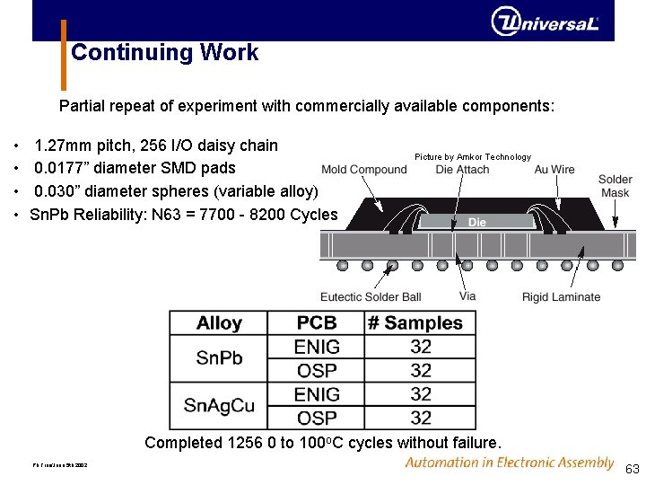 Continuing Work Partial repeat of experiment with commercially available components: 1. 27 mm pitch, Continuing Work Partial repeat of experiment with commercially available components: 1. 27 mm pitch,