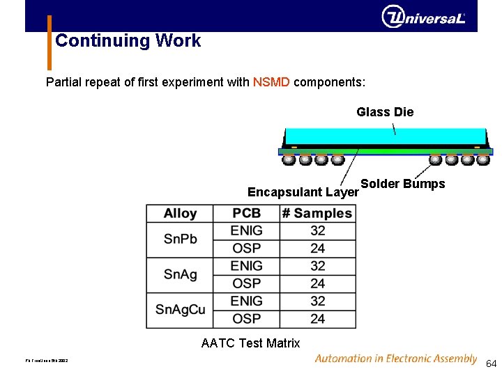 Continuing Work Partial repeat of first experiment with NSMD components: Glass Die Encapsulant Layer Continuing Work Partial repeat of first experiment with NSMD components: Glass Die Encapsulant Layer