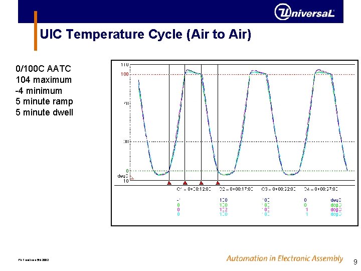 UIC Temperature Cycle (Air to Air) 0/100 C AATC 104 maximum -4 minimum 5 UIC Temperature Cycle (Air to Air) 0/100 C AATC 104 maximum -4 minimum 5