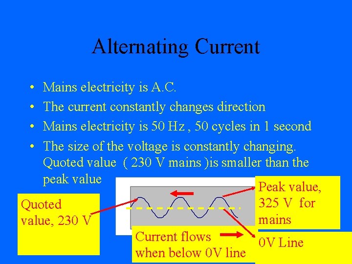 Alternating Current • • Mains electricity is A. C. The current constantly changes direction