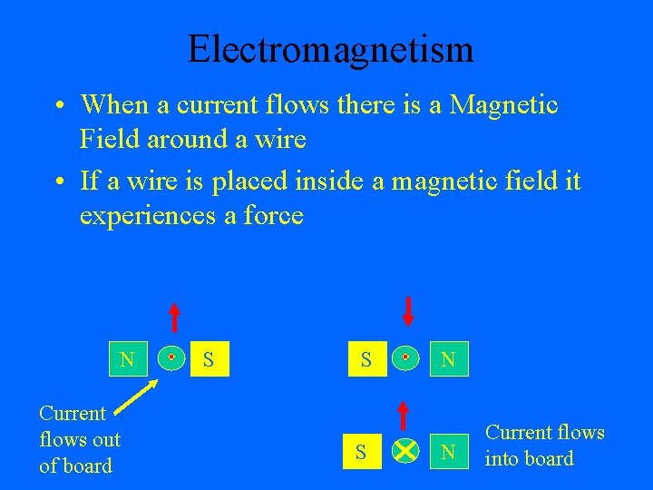 Electromagnetism • • a. When a current flows there is a Magnetic Field around