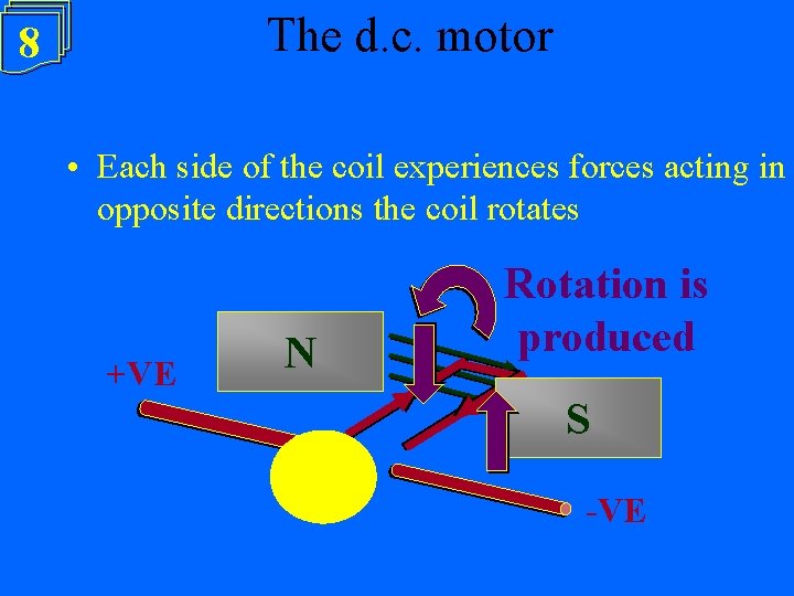 The d. c. motor d 8 • Each side of the coil experiences forces