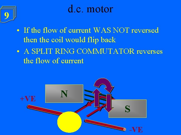 9 • d. c. motor a If the flow of current WAS NOT reversed