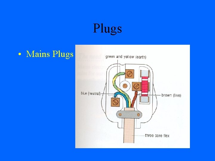 Plugs • Mains Plugs 