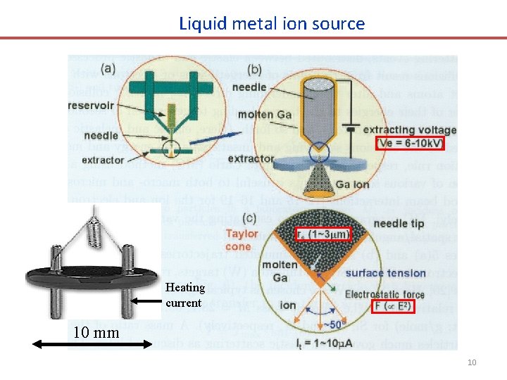 Liquid metal ion source Heating current 10 mm 10 