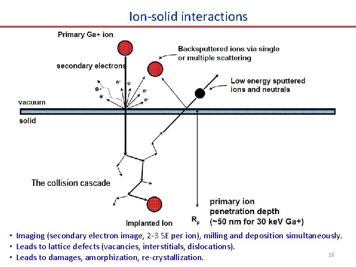 Ion‐solid interactions • Imaging (secondary electron image, 2‐ 3 SE per ion), milling and