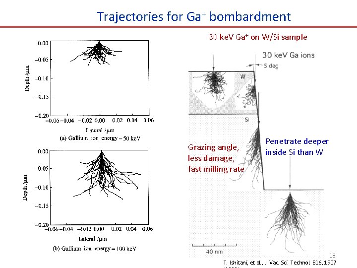 Trajectories for Ga+ bombardment 30 ke. V Ga+ on W/Si sample Grazing angle, less