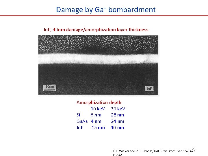 Damage by Ga+ bombardment In. P, 40 nm damage/amorphization layer thickness Amorphization depth 10