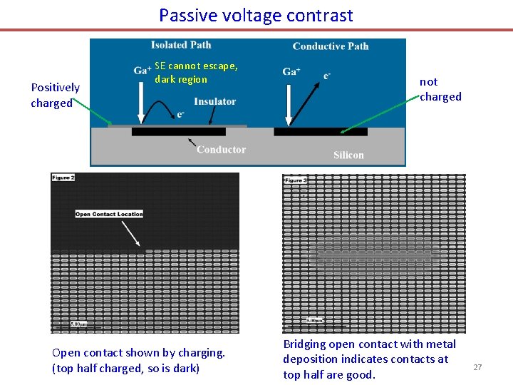 Passive voltage contrast Positively charged SE cannot escape, dark region Open contact shown by