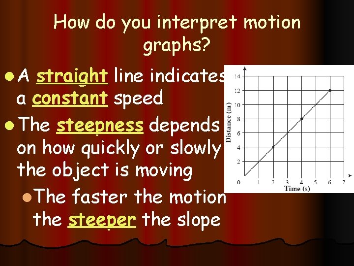 How do you interpret motion graphs? l. A straight line indicates a constant speed