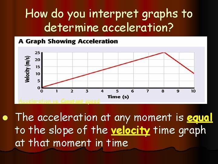 How do you interpret graphs to determine acceleration? Acceleration vs. Constant speed l The