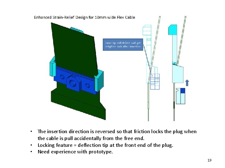  • The insertion direction is reversed so that friction locks the plug when