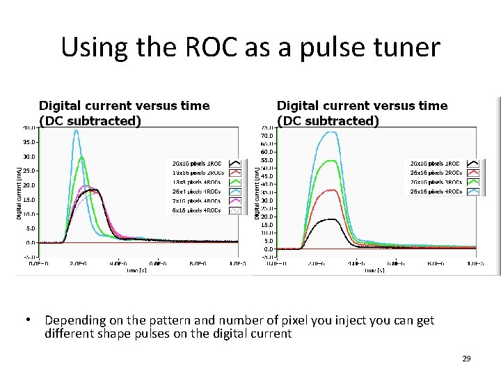 Using the ROC as a pulse tuner • Depending on the pattern and number