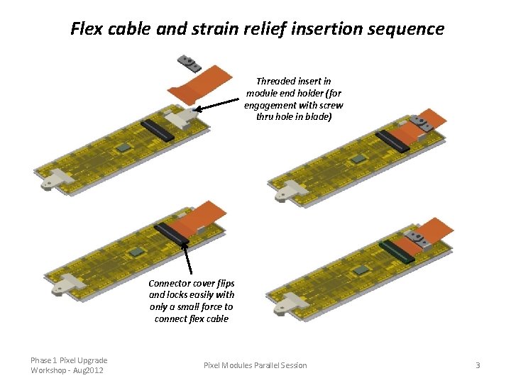 Flex cable and strain relief insertion sequence Threaded insert in module end holder (for