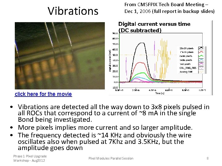 Vibrations From CMSFPIX Tech Board Meeting – Dec 1, 2006 (full report in backup