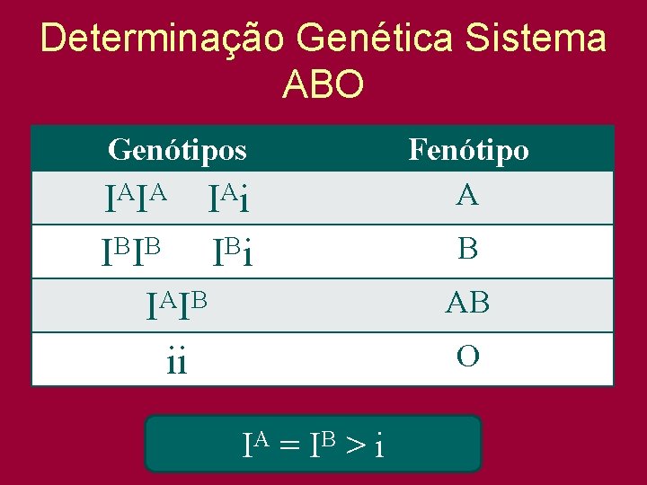 Determinação Genética Sistema ABO Genótipos A A I I A I i Fenótipo A