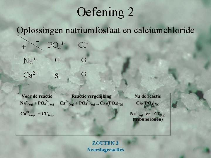 Oefening 2 Oplossingen natriumfosfaat en calciumchloride - PO 3 - Cl+ 4 Na+ G