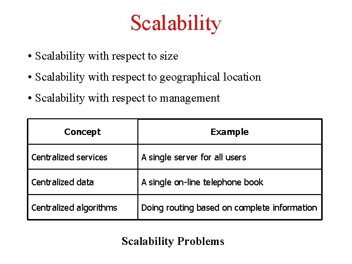 Scalability • Scalability with respect to size • Scalability with respect to geographical location