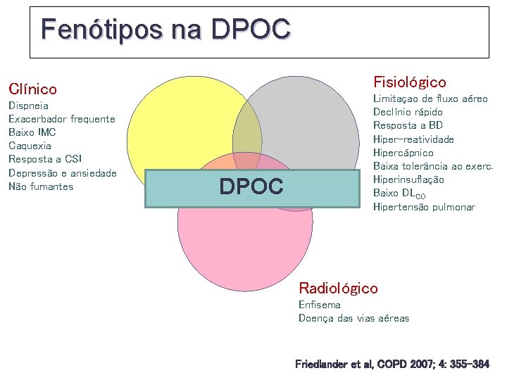 Fenótipos na DPOC Fisiológico Clínico Dispneia Exacerbador frequente Baixo IMC Caquexia Resposta a CSI