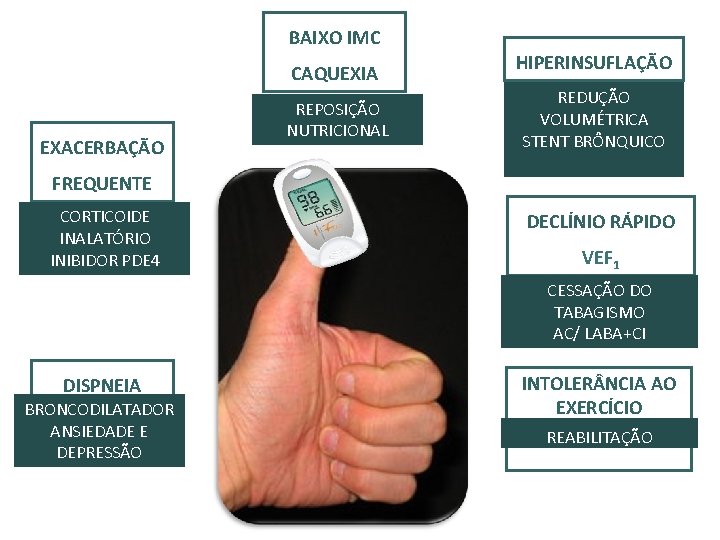 BAIXO IMC CAQUEXIA EXACERBAÇÃO REPOSIÇÃO NUTRICIONAL HIPERINSUFLAÇÃO REDUÇÃO VOLUMÉTRICA STENT BRÔNQUICO FREQUENTE CORTICOIDE INALATÓRIO