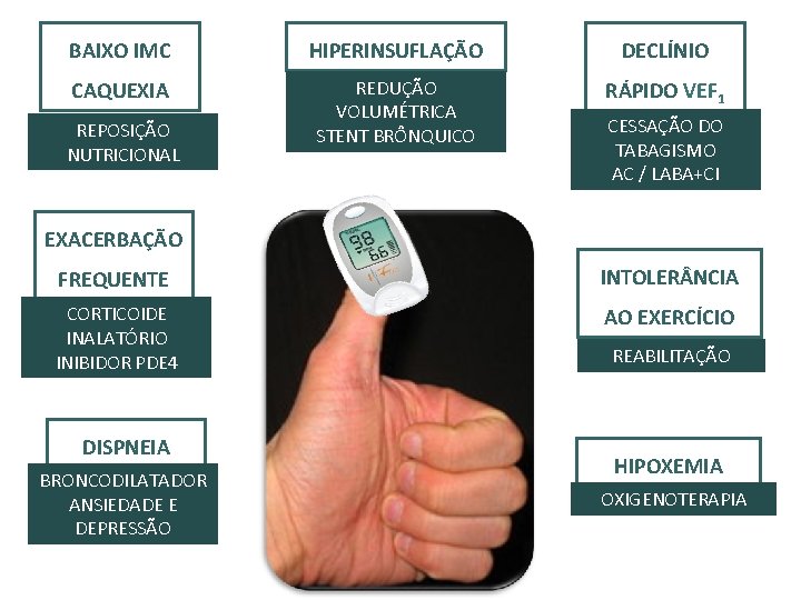 BAIXO IMC HIPERINSUFLAÇÃO DECLÍNIO CAQUEXIA REDUÇÃO VOLUMÉTRICA STENT BRÔNQUICO RÁPIDO VEF 1 REPOSIÇÃO NUTRICIONAL