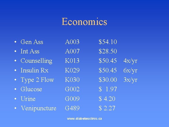 Economics • • Gen Ass Int Ass Counselling Insulin Rx Type 2 Flow Glucose