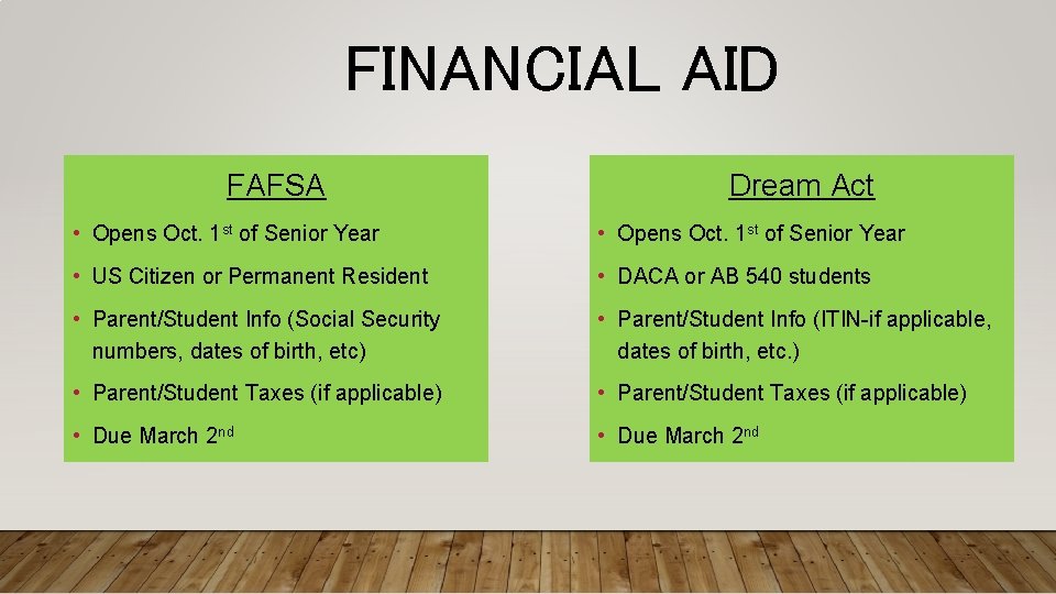 FINANCIAL AID FAFSA Dream Act • Opens Oct. 1 st of Senior Year •