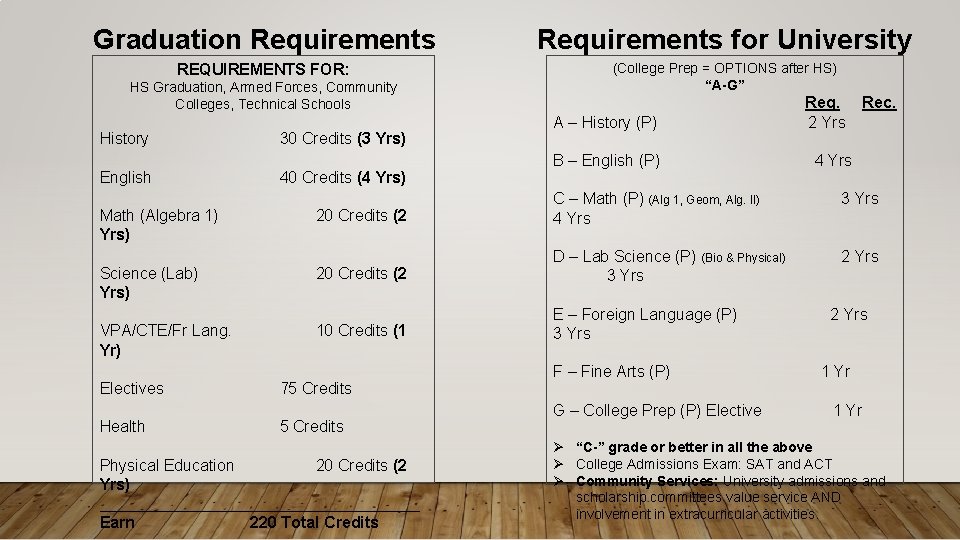 Graduation Requirements for University REQUIREMENTS FOR: (College Prep = OPTIONS after HS) “A-G” HS