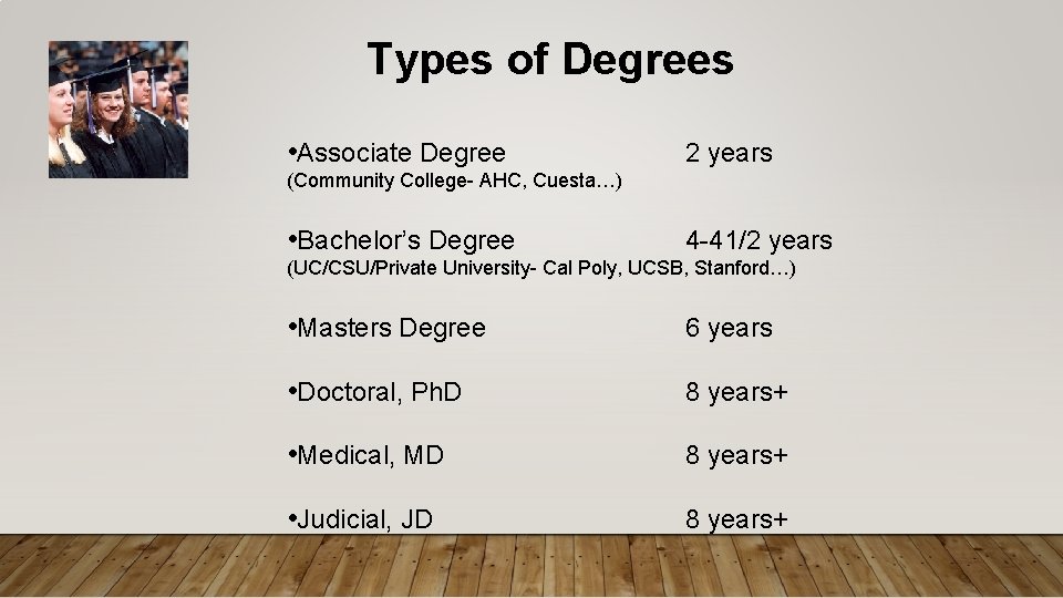 Types of Degrees • Associate Degree 2 years (Community College- AHC, Cuesta…) • Bachelor’s