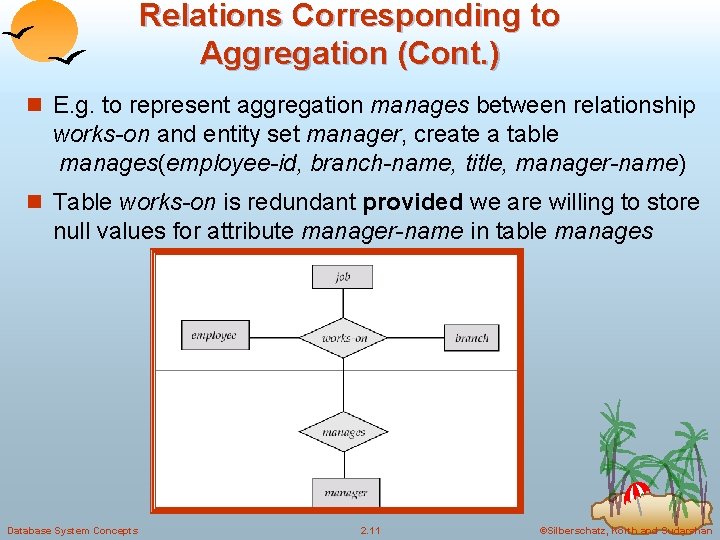 Relations Corresponding to Aggregation (Cont. ) n E. g. to represent aggregation manages between