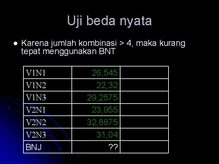 Uji beda nyata l Karena jumlah kombinasi > 4, maka kurang tepat menggunakan BNT