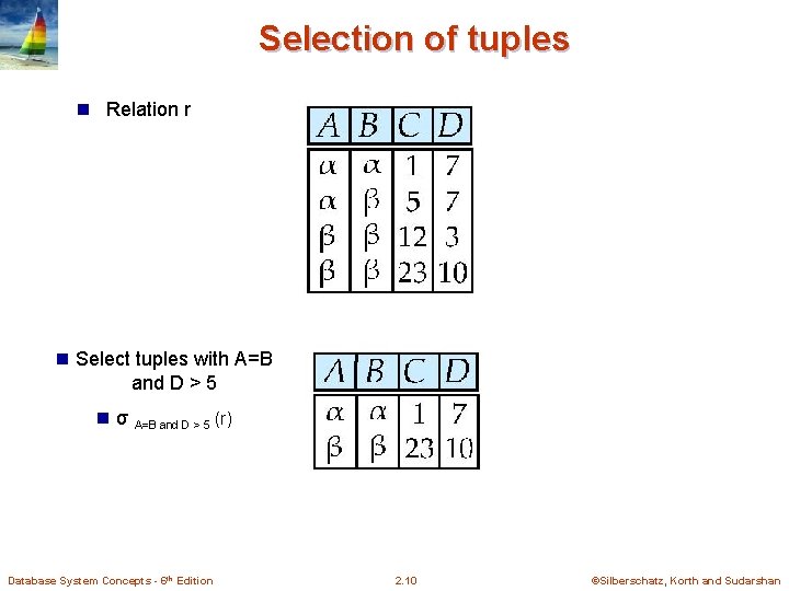 Selection of tuples n Relation r n Select tuples with A=B and D > Selection of tuples n Relation r n Select tuples with A=B and D >