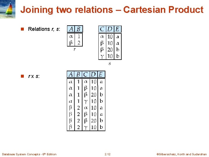 Joining two relations – Cartesian Product n Relations r, s: n r x s: Joining two relations – Cartesian Product n Relations r, s: n r x s: