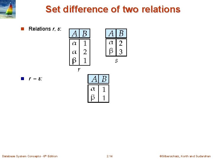 Set difference of two relations n Relations r, s: n r – s: Database Set difference of two relations n Relations r, s: n r – s: Database