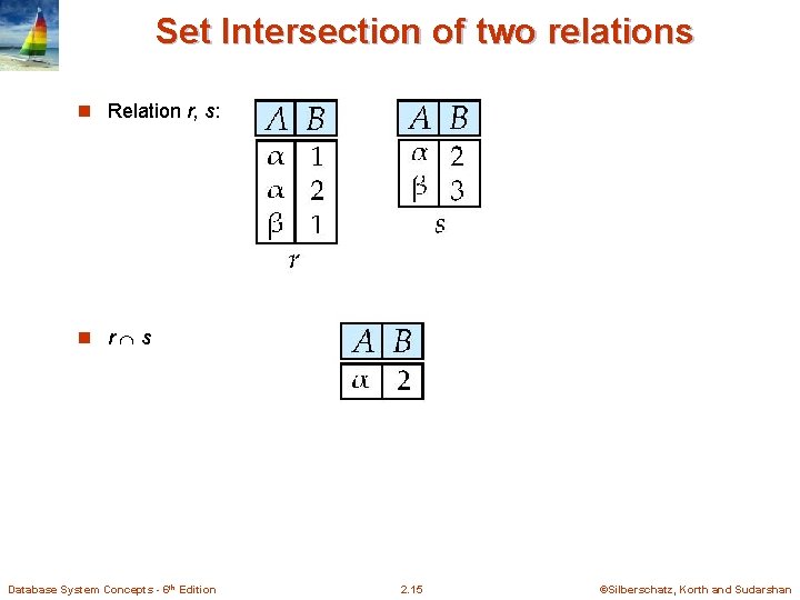 Set Intersection of two relations n Relation r, s: n r s Database System Set Intersection of two relations n Relation r, s: n r s Database System