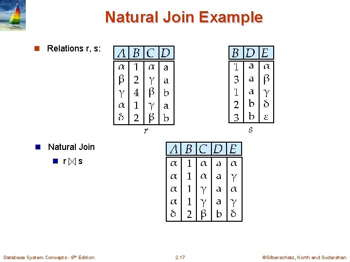 Natural Join Example n Relations r, s: n Natural Join n r s Database Natural Join Example n Relations r, s: n Natural Join n r s Database