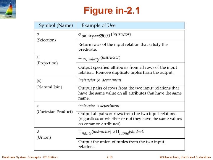 Figure in-2. 1 Database System Concepts - 6 th Edition 2. 18 ©Silberschatz, Korth Figure in-2. 1 Database System Concepts - 6 th Edition 2. 18 ©Silberschatz, Korth