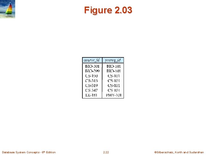 Figure 2. 03 Database System Concepts - 6 th Edition 2. 22 ©Silberschatz, Korth Figure 2. 03 Database System Concepts - 6 th Edition 2. 22 ©Silberschatz, Korth