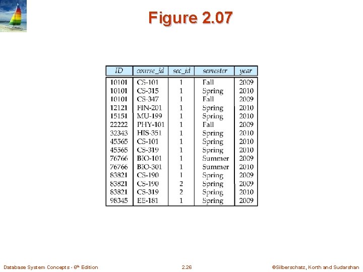 Figure 2. 07 Database System Concepts - 6 th Edition 2. 26 ©Silberschatz, Korth Figure 2. 07 Database System Concepts - 6 th Edition 2. 26 ©Silberschatz, Korth