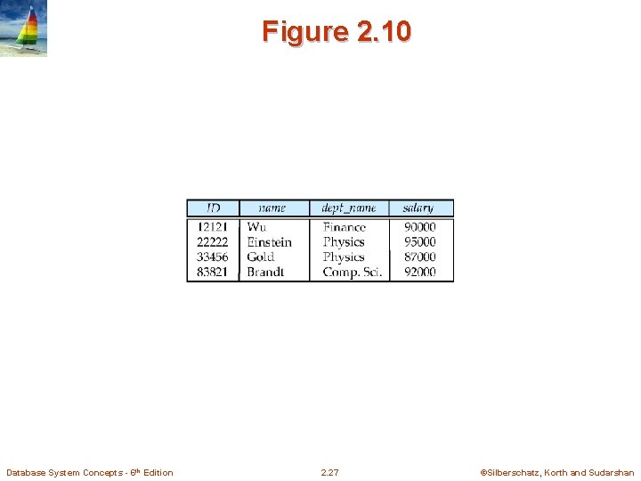 Figure 2. 10 Database System Concepts - 6 th Edition 2. 27 ©Silberschatz, Korth Figure 2. 10 Database System Concepts - 6 th Edition 2. 27 ©Silberschatz, Korth