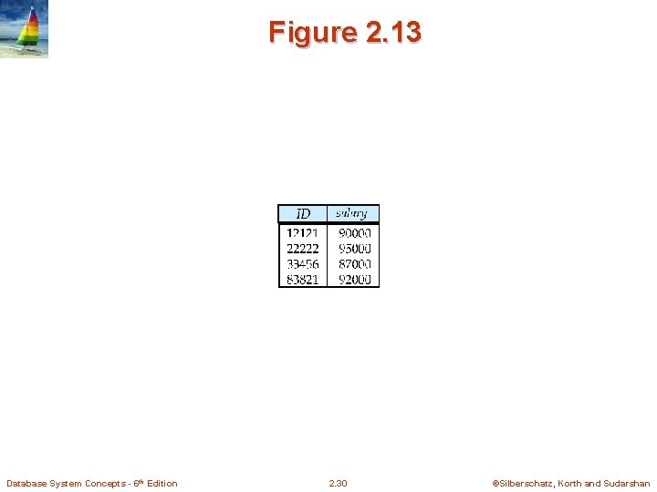 Figure 2. 13 Database System Concepts - 6 th Edition 2. 30 ©Silberschatz, Korth Figure 2. 13 Database System Concepts - 6 th Edition 2. 30 ©Silberschatz, Korth
