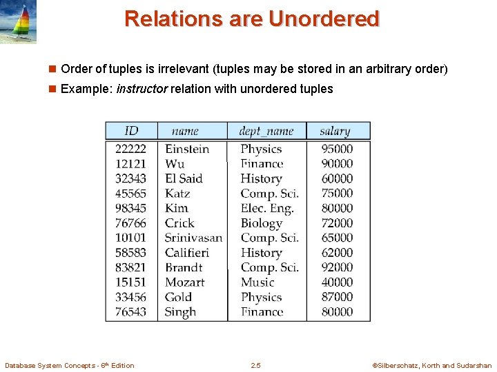 Relations are Unordered n Order of tuples is irrelevant (tuples may be stored in Relations are Unordered n Order of tuples is irrelevant (tuples may be stored in