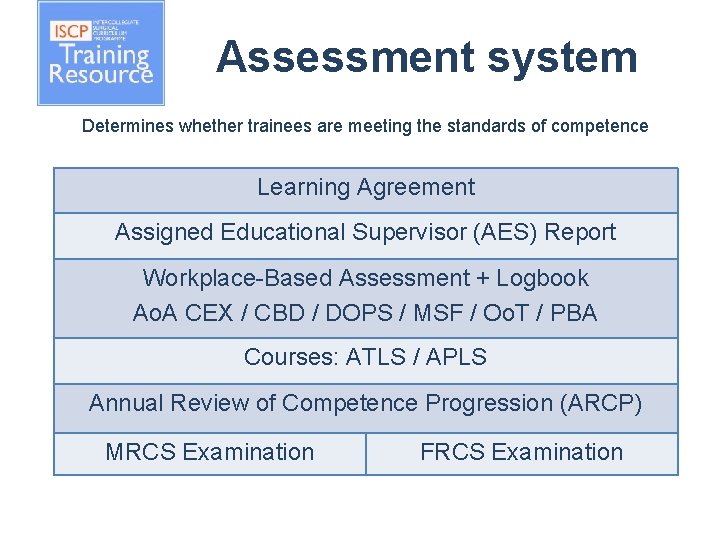 Assessment system Determines whether trainees are meeting the standards of competence Learning Agreement Assigned