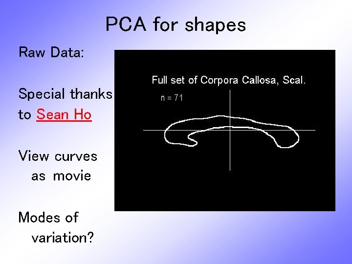 PCA for shapes Raw Data: Special thanks to Sean Ho View curves as movie
