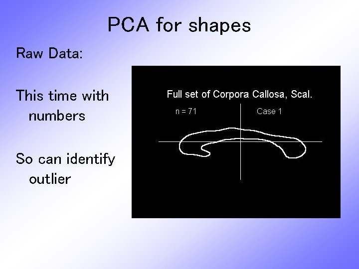 PCA for shapes Raw Data: This time with numbers So can identify outlier 