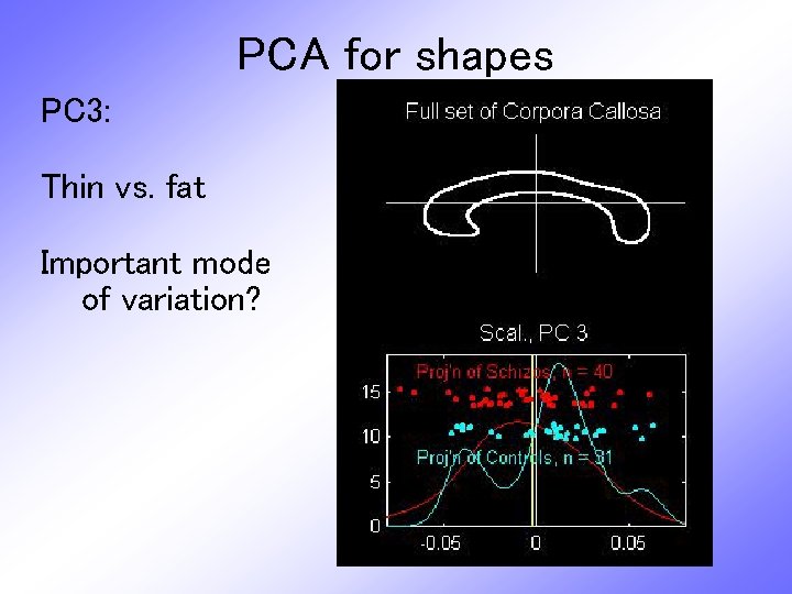 PCA for shapes PC 3: Thin vs. fat Important mode of variation? 