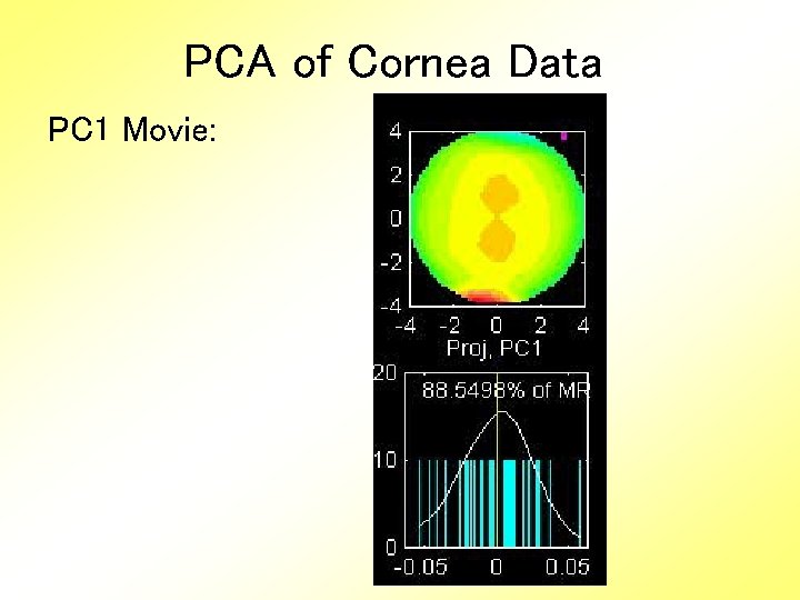 PCA of Cornea Data PC 1 Movie: 
