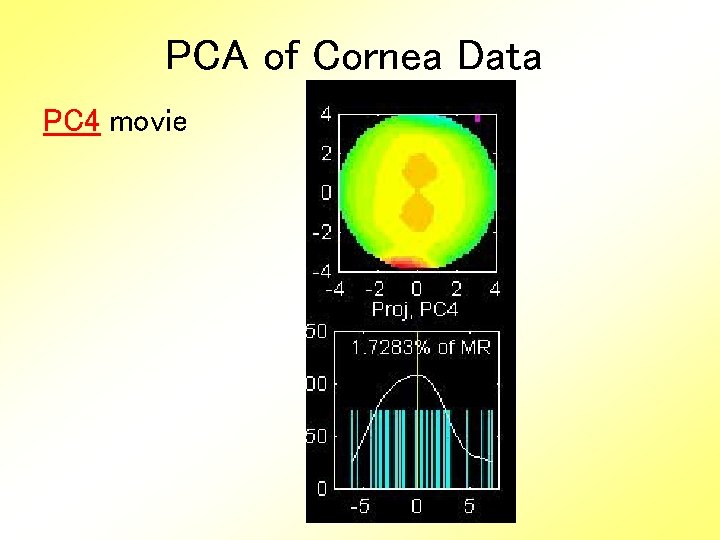 PCA of Cornea Data PC 4 movie 