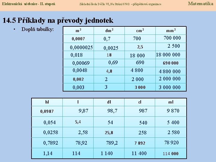 Elektronická učebnice - II. stupeň Základní škola Děčín VI, Na Stráni 879/2 – příspěvková